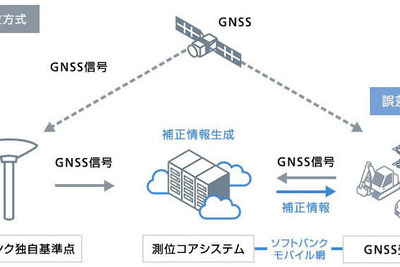 トヨタが物流DX実証実験、ソフトバンクの高精度位置サービスを活用 画像