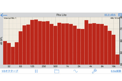 「測定器アプリ」も試す価値アリ！…イコライザー［プロセッサー活用術］ 画像
