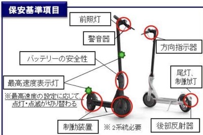 電動キックボードの保安基準を導入…特定原付　国交省 画像