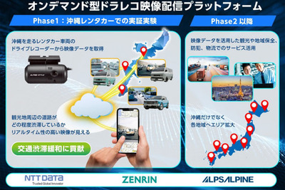 レンタカーのドラレコ映像活用で渋滞緩和へ、NTTデータ/ゼンリン/アルプスアルパインが沖縄で実証実験 画像