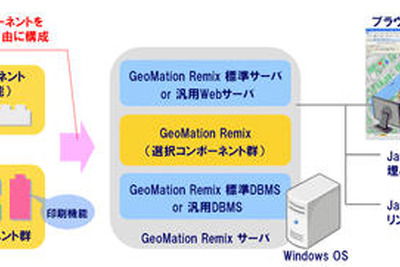 日立ソフト、組立型地理情報システムを開発…地図活用業務を簡単・低コストに 画像