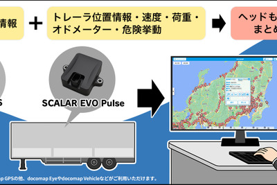 車両のCO2排出量計算も可能に、ZFのテレマティクス装置搭載トレーラーの情報をドコマップに表示へ 画像