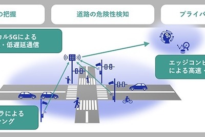 5GとAIで交通状況をリアルタイム解析・把握…NECが米国で実証実験 画像