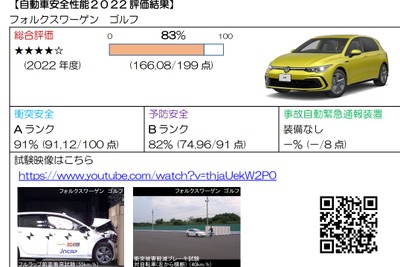 VWゴルフの総合評価は4つ星…自動車アセスメント2022 画像