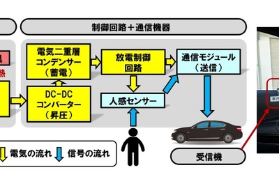 照明器具の排熱電力で路車間を無線通信…アイシンが開発 画像