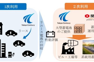 リースアップ電動車のバッテリーを再利用する事業、関西電力と東京センチュリー 画像