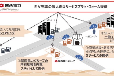 EV用充電設備を複数の企業でシェア　関西電力が実証実験へ 画像