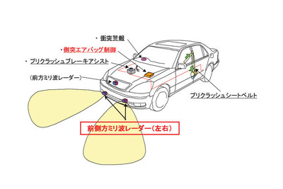 トヨタ、プリクラッシュシステムの新技術を発表 画像