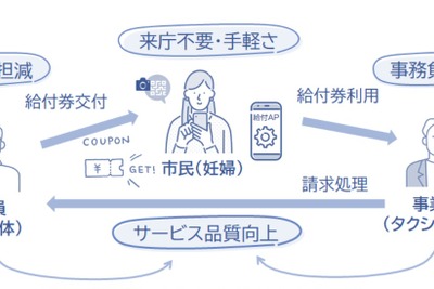 奈良市でタクシー利用給付券をアプリ化する実証実験…来庁不要で妊婦向けに割引券発行 画像