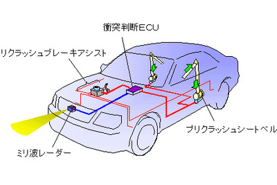 「もうダメだ!!」を少しでも安全に---トヨタ、衝突不可避を事前に判断 画像