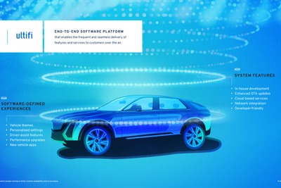 マイクロソフトのSDV技術から見える自動車産業変革の波と課題 画像