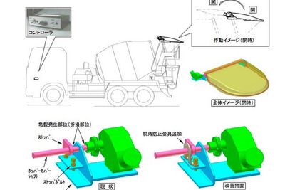 【リコール】新明和工業 ミキサー車、ホッパーカバー脱落 画像