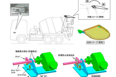 【リコール】極東開発 ミキサー車、ホッパーカバー脱落 画像