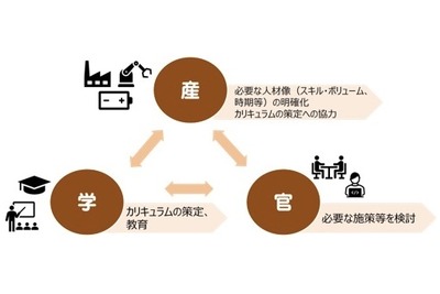 「バッテリー人材」育成へ、関西地区で官民が連携 画像