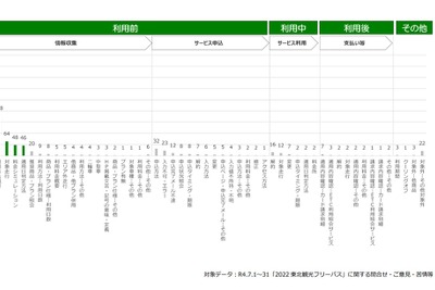 AI テキストマイニングで利用者の声を分析、NEXCO東日本がサービス改善へ 画像