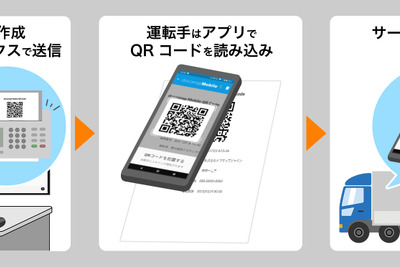 スマホから位置情報の送信が可能に…車両の位置情報管理システム「ドコマップ」 画像