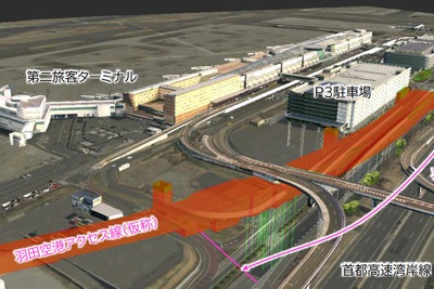 羽田空港のアクセス鉄道、JR東日本が本格着手へ…東京駅-羽田空港間が約18分、2031年度開業予定 画像