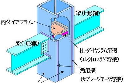 JFE、大入熱溶接用高HAZ靭性鋼板 が累計出荷1万t突破 画像