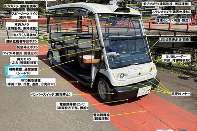 レベル4自動運転車実証実験を許可する基準に改訂…警察庁が通達 画像