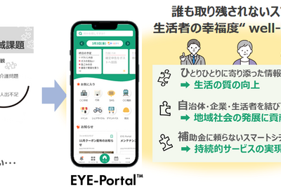 NTTデータ関西が地域活性化スマートシティアプリ 「EYE-Portal」開発へ 画像