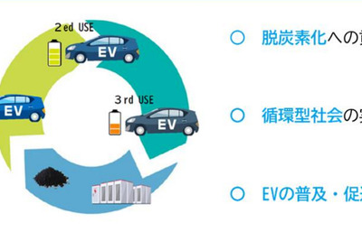 リユースEVを公用車に活用、住友三井オートサービスなどが大阪で運用実証開始 画像