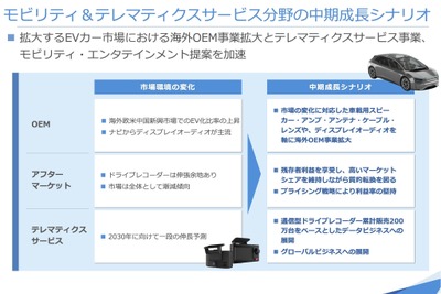 JVCケンウッド、中国の自動車メーカー向けナビ製造拠点を閉鎖へ 画像