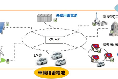 蓄電池と半導体の国内生産を増強、経産省が10件の支援を決定 画像