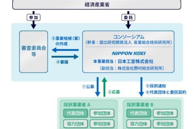 「見える化・混載による輸配送効率化」経産省が実証実験の実施企業を公募 画像