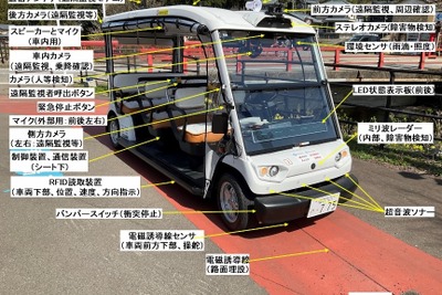 初の「自動運転レベル4」運行サービスを開始へ…遠隔監視のみ、福井県永平寺町で 画像