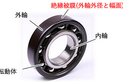 耐電圧100V以上、NTNがe-Axle向け耐電食軸受を開発 画像