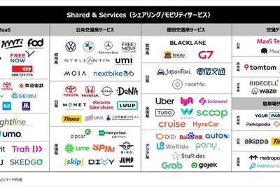 CASEカオスマップ2023「シェアリング/モビリティサービス編」…各領域の主力プレイヤーと動向 画像