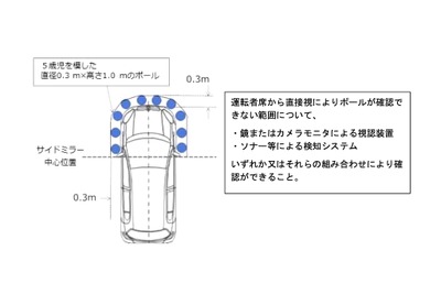 乗用車前方にカメラやソナーの装備義務付けへ 画像