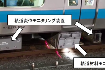 JR東日本など4社が共同で保線管理システムを導入…線路メンテナンスを共通化 画像