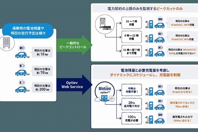 みずほリースの顧客企業に最適なEV導入・充電サービスを提供 画像
