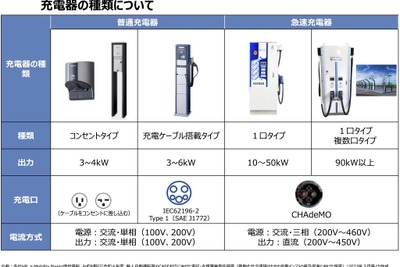 EV充電インフラを整備、経産省がロードマップを策定へ…2030年までに15万基 画像