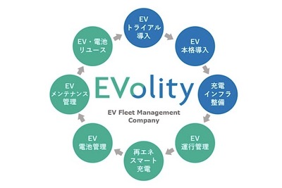商用EV導入をサポート…丸紅とパナソニックホールディングスが折半出資で新会社を設立 画像