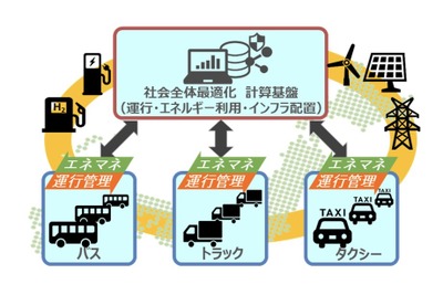 商用EV運行を最適化、シミュレーション構築プロジェクトが本格始動 画像