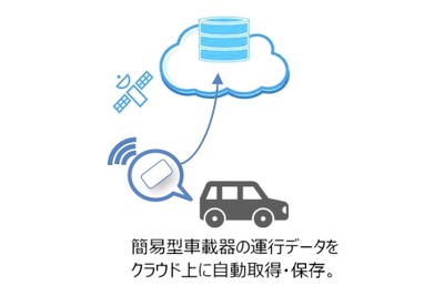 最適なタイミングは? EVと充電のマネジメントを検証 太田市 画像