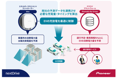電力コスト削減、パイオニアとNextDriveが「EV充放電制御システム」の開発で協業 画像