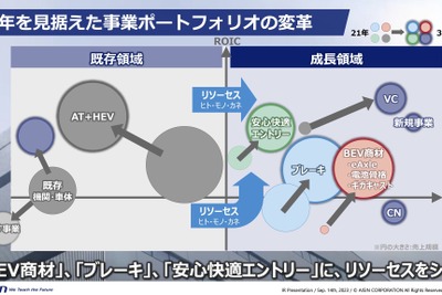 【株価】アイシンが後場急騰、中期経営計画の内容を好感 画像