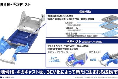 【株価】トヨタ系部品大手が人気化、政策保有株式ゼロ目標発表で市場にサプライズ 画像