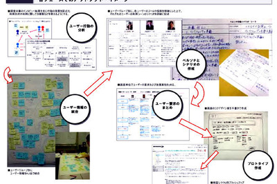商品開発に「ペルソナ/シナリオ法」---導入・教育・コンサルティング 画像