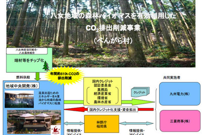 三菱商事と九州電力、森林バイオマス活用で排出削減事業へ参加 画像