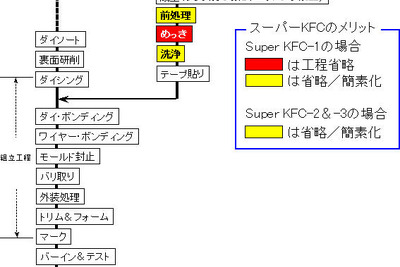 神戸製鋼、独ウィーランドに半導体用銅合金をライセンス供与 画像