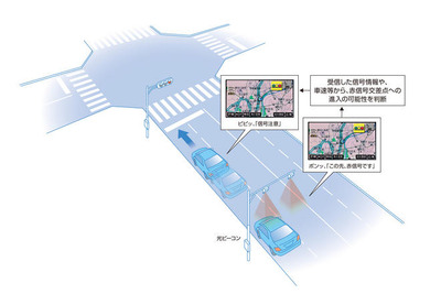 トヨタ、豊田市で安全運転支援システムの公道試乗会を実施 画像