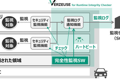 車載サイバーセキュリティ対策をより強固に、パナソニックが新ソリューションを開発 画像