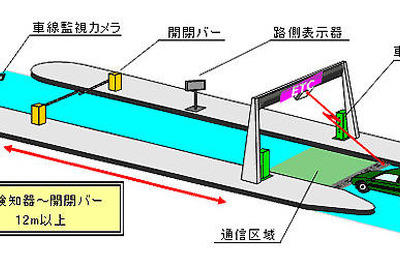 ETCレーン速度抑制策　NEXCO西日本、中国地方の全料金所 画像