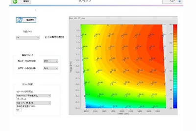 東陽テクニカ、モーター特性解析ソフトウェア「TMCA」を新開発 画像