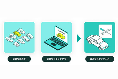 距離に応じて個別にメンテナンス、新リースカーサービス「unicar」を発表 画像