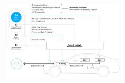 韓国アウトクリプト、次世代自動車セキュリティソリューションをCES 2024で展示予定 画像